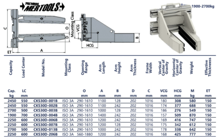 ABRAZADERA DE BLOQUES 1D